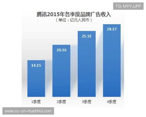 NBA联赛商业价值分析,nba赛事品牌价值 NBA联赛商业价值分析,nba赛事品牌价值